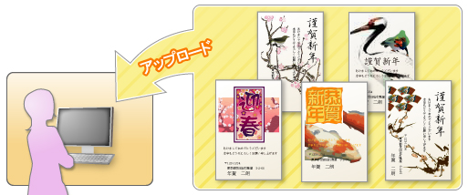 データ入稿年賀状アップロード説明画像